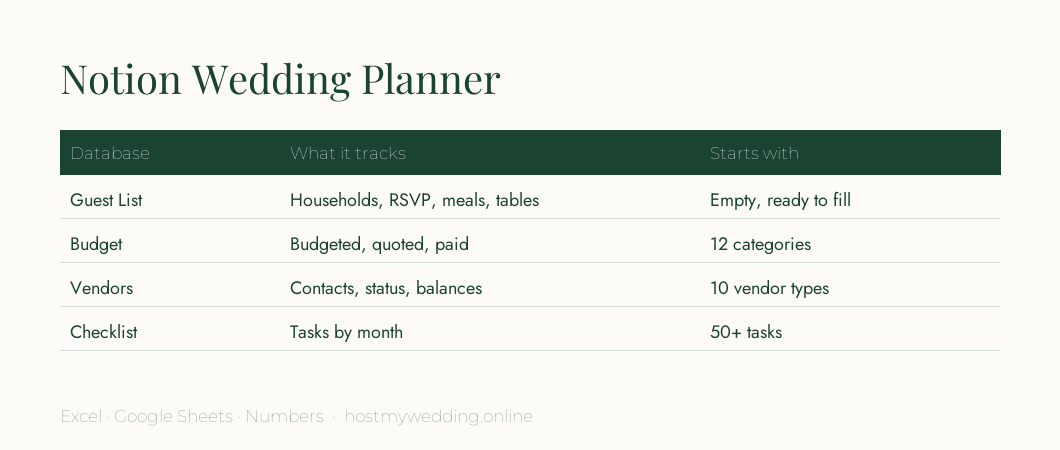 Preview of the free Notion wedding planner databases