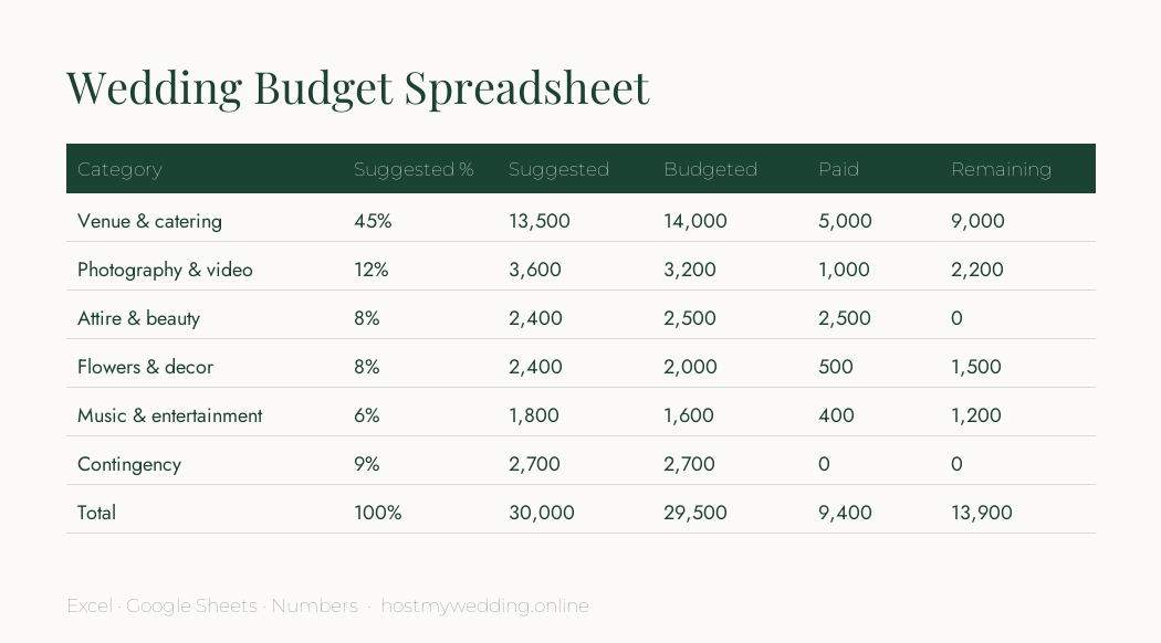Preview of the free wedding budget spreadsheet for Excel and Google Sheets